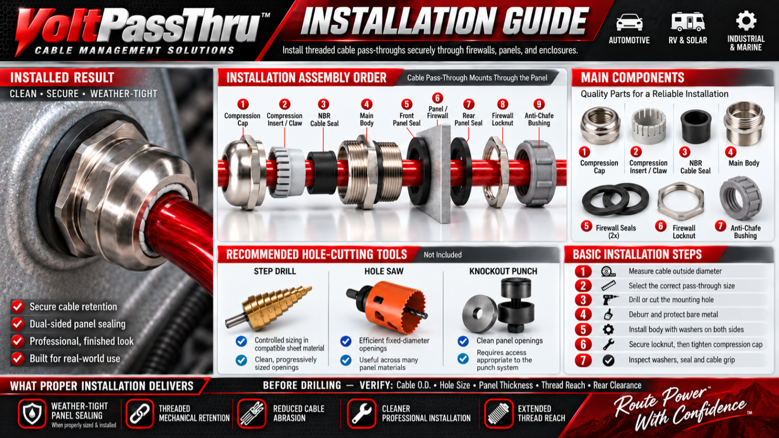 VoltPassThru cable gland and firewall grommet installation guide showing measuring, drilling, sealing, and assembly steps
