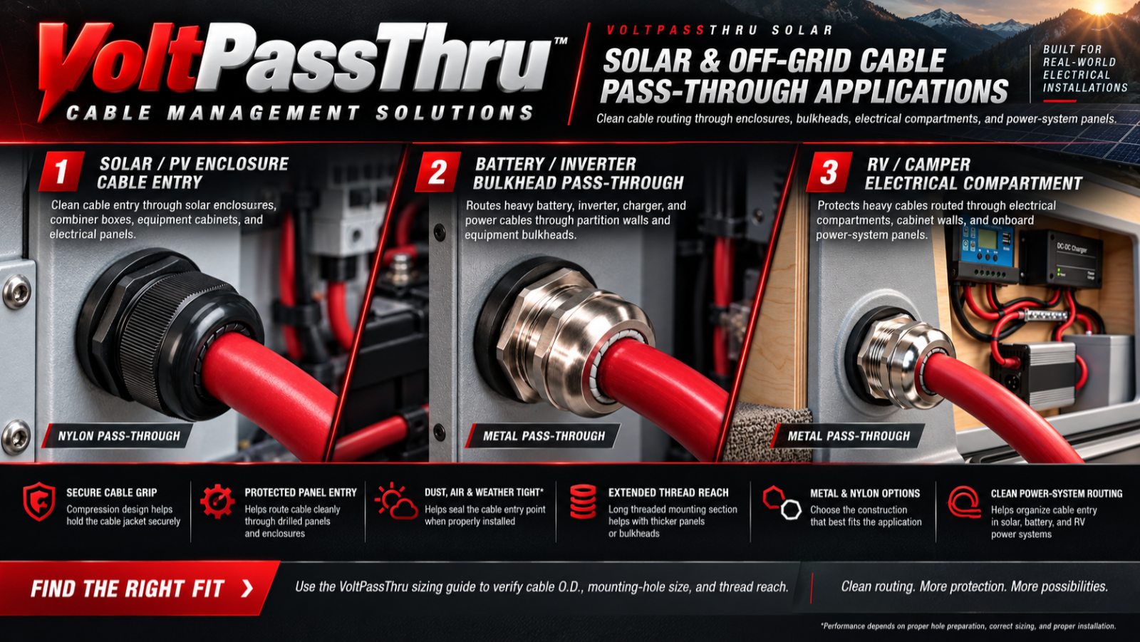 VoltPassThru Solar cable pass-through applications for PV enclosures, battery inverter bulkheads and RV electrical compartments