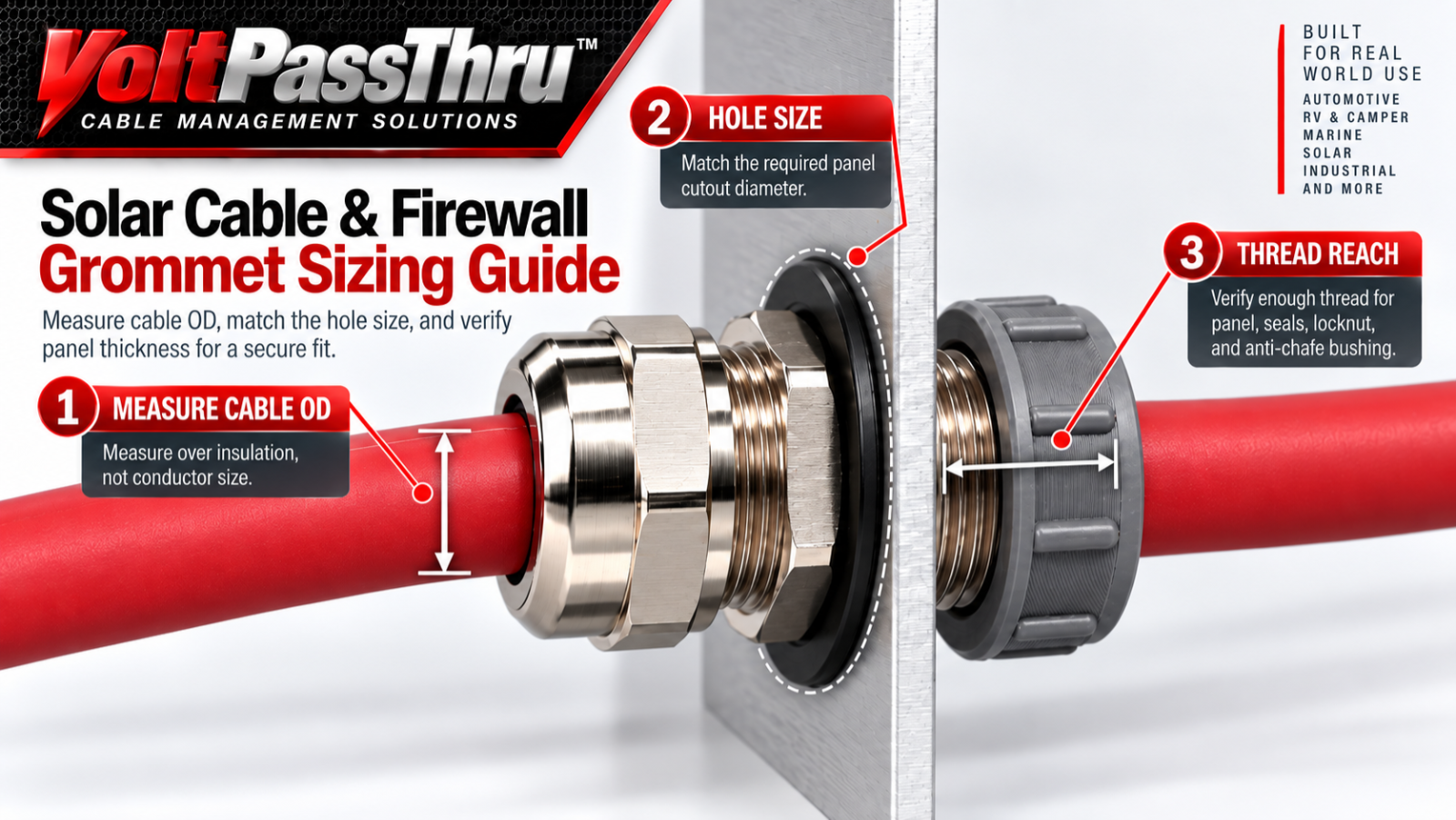 VoltPassThru Solar and RV cable gland sizing guide showing cable O.D., mounting hole and thread reach