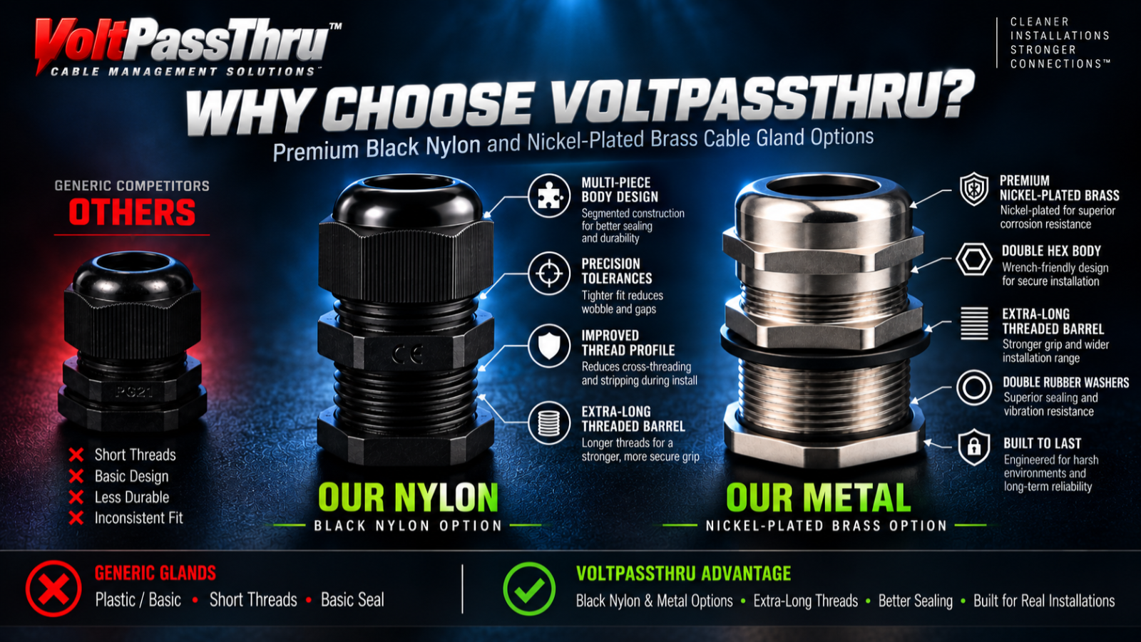 VoltPassThru metal and nylon cable pass-through comparison for automotive, solar, battery, RV, and electrical installations